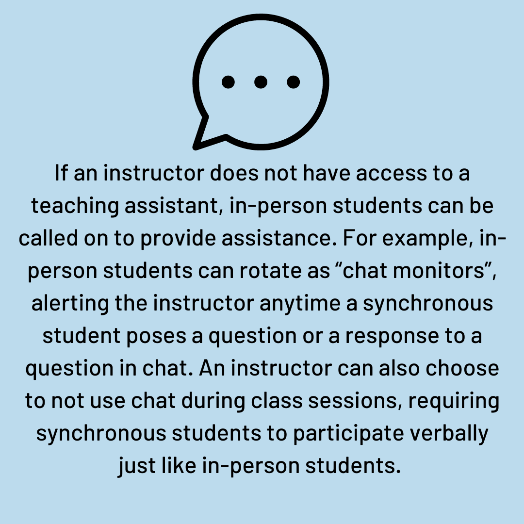 If an instructor does not have access to a teaching assistant, in-person students can be called on to provide assistance. For example, in-person students can rotate as “chat monitors”, alerting the instructor anytime a synchronous student poses a question or a response to a question in chat. An instructor can also choose to not use chat during class sessions, requiring synchronous students to participate verbally just like in-person students.