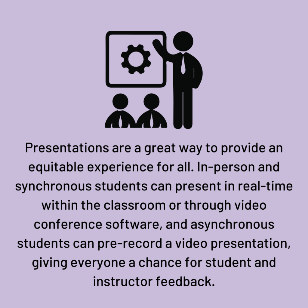 Presentations are a great way to provide an equitable experience for all. In-person and synchronous students can present in real-time within the classroom or through video conference software, and asynchronous students can pre-record a video presentation, giving everyone a chance for student and instructor feedback. 