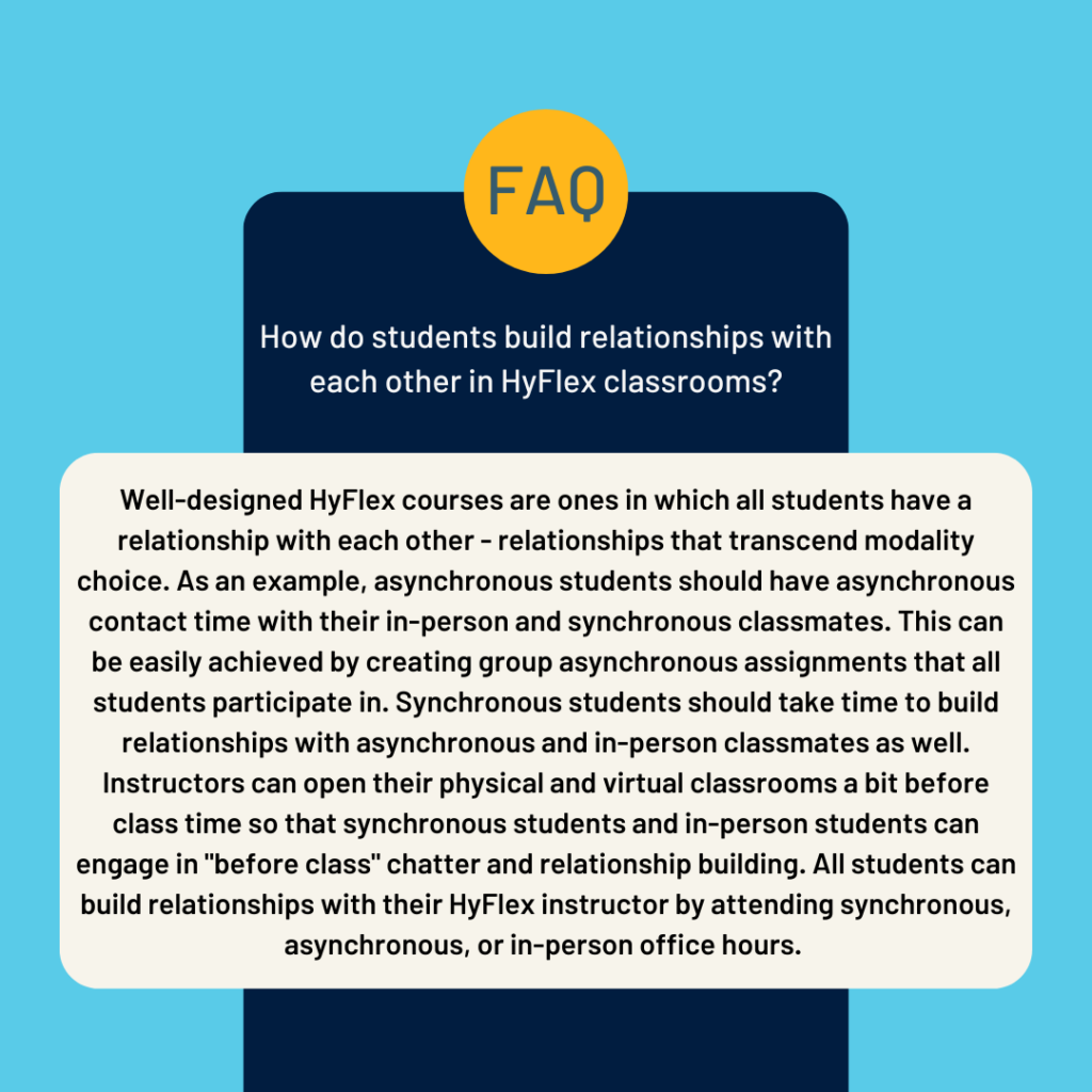 Faq infographic.
How do students build relationship with each other in HyFlex classrooms?
Well-designed HyFlex courses are ones in which all students have a relationship with each other - relationships that transcend modality choice. As an example, asynchronous students should have asynchronous contact time with their in-person and synchronous classmates. This can be easily achieved by creating group asynchronous assignments that all students can participate in. Synchronous students should take time to build relationships with asynchronous and in-person classmates as well. Instructors can open their physical and virtual classrooms a bit before class time so that synchronous students and in-person students can engage in "before class" chatter and relationship building. All students can build relationships with their HyFlex instructor by attending synchronous, asynchronous, or in-person office hours. 